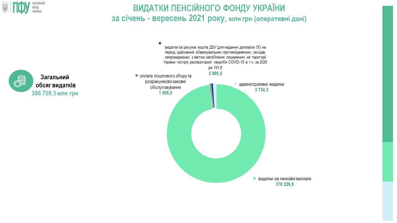 01.10.2021 1 slajdy sichen veresen 2021