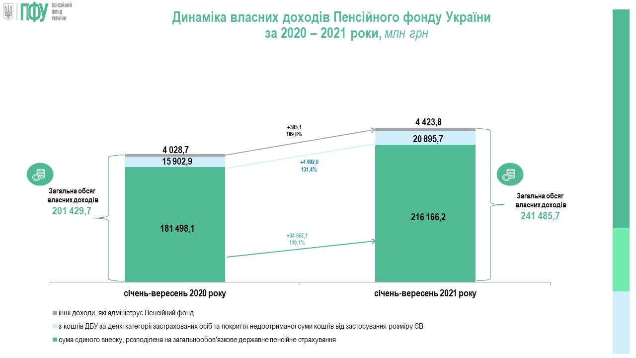 01.10.2021 3 slajdy sichen veresen 2021