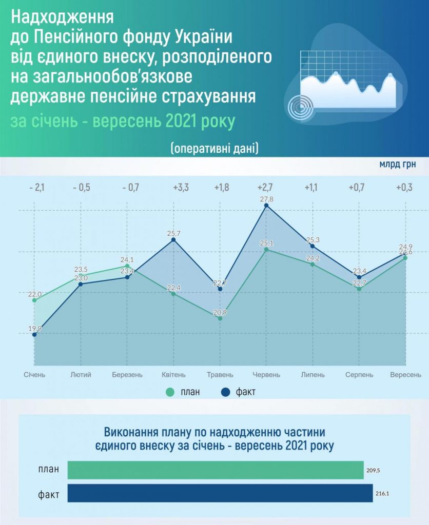 08.10.2021 Nadhodzhennya do PFU 1 2 836x1024