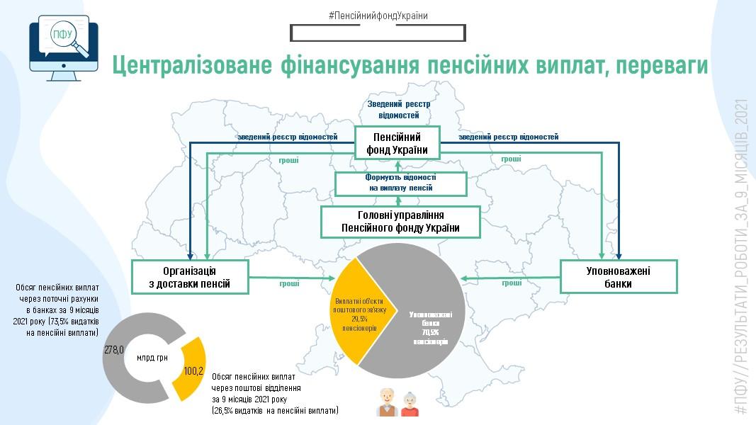 Централізоване фінансування пенсійних виплат, переваги 6