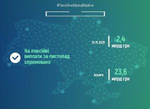 Пенсійний фонд України продовжує фінансування пенсій листопада SHablon 2 300x218