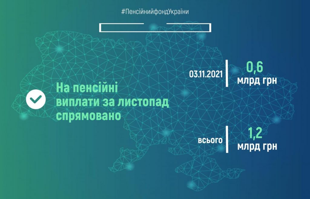 Пенсійний фонд України продовжує фінансування пенсій листопада fin 3 1 1024x658