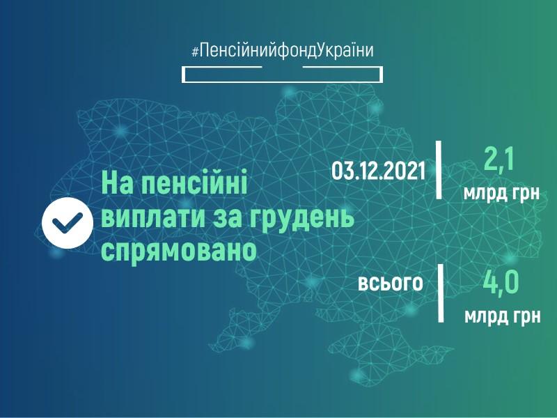 Пенсійний фонд України продовжує фінансування пенсій грудня 03.12.2021 Finansuvannya 1