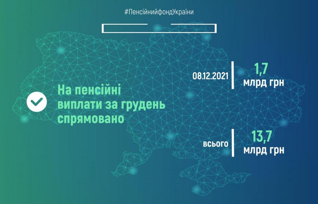 Пенсійний фонд України продовжує фінансування пенсій грудня 08.12.2021 fin 8 1024x658