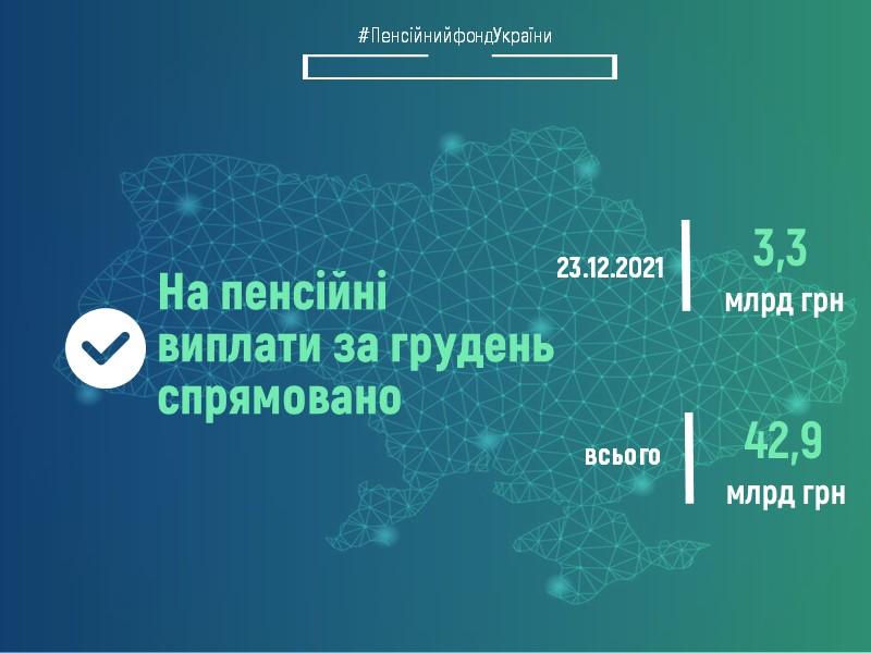 Пенсійний фонд України продовжує фінансування пенсій грудня 23.12.21