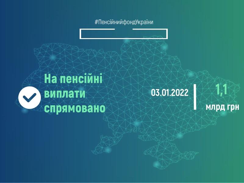 Пенсійний фонд України розпочав фінансування пенсій січня 03.01.2022 Novyj SHablon finansuvannya