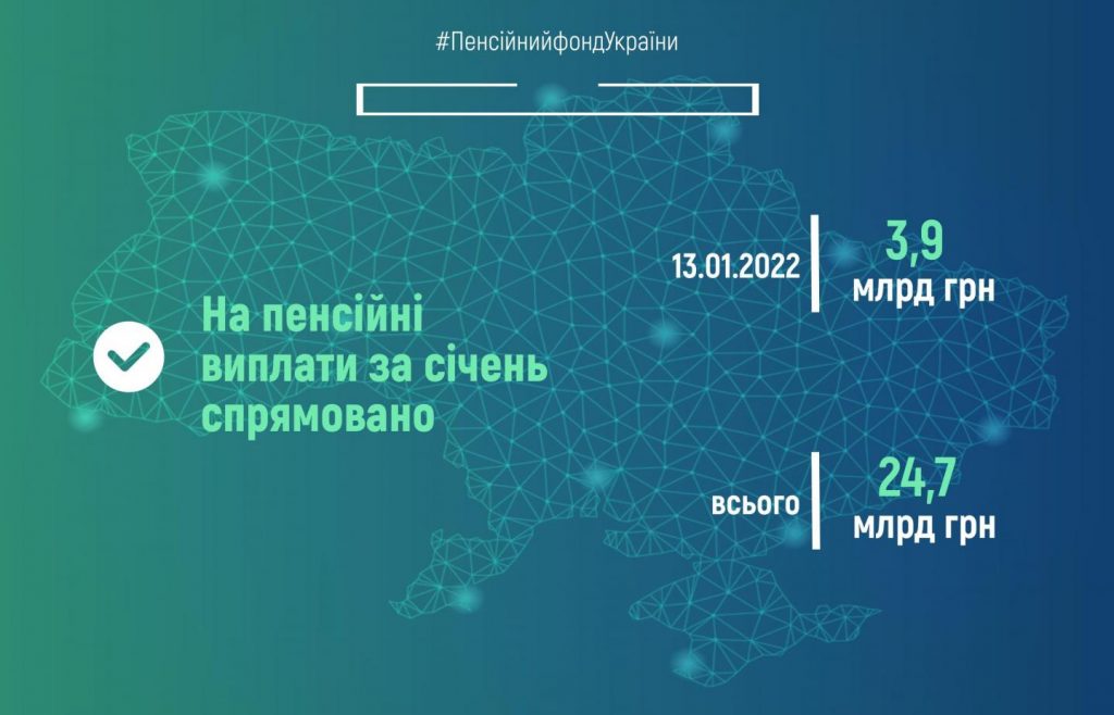 Пенсійний фонд України продовжує фінансування пенсій січня 13.01.2022 Finansuvannya 1024x658