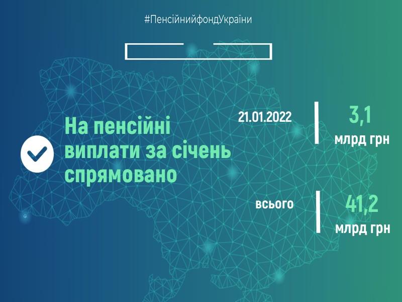 Пенсійний фонд України продовжує фінансування пенсій січня 21.01.2022 Finansuvannya