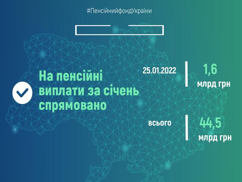Пенсійним фондом України завершено фінансування пенсій січня 25.01.2022 Fievesuvannya