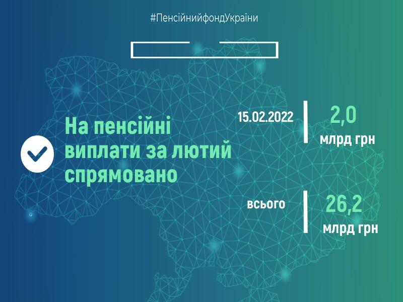 Пенсійний фонд України продовжує фінансування пенсій лютого 15.02.2022 finansuvannya