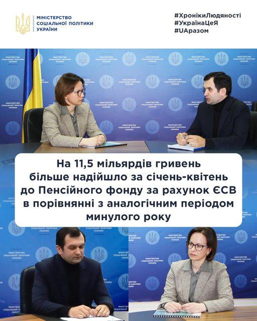 На 11,5 мільярдів гривень більше надійшло за січень-квітень до Пенсійний фонд України за рахунок ЄСВ в порівнянні з аналогічним періодом минулого року 03.05.2022 YESV do PFU
