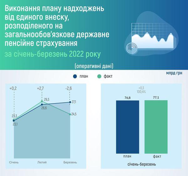 05.04.2022 Vykonannya planu nadhodzhen