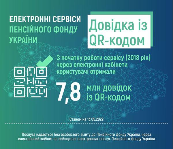 13.05.2022 Elektronni servisy PFU