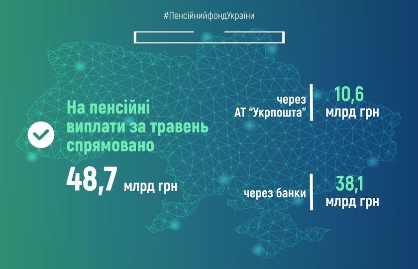 25.05.2022 Na pensijni vyplaty