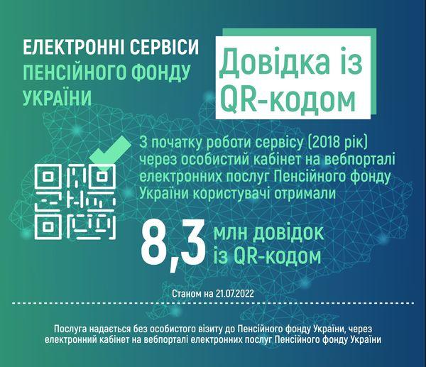 25.07.2022 Elektronni servisy