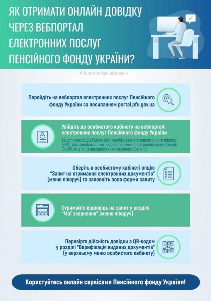 Онлайн довідки від Пенсійного фонду України 288510715 392247366279816 8982169405342613158 n 720x1024