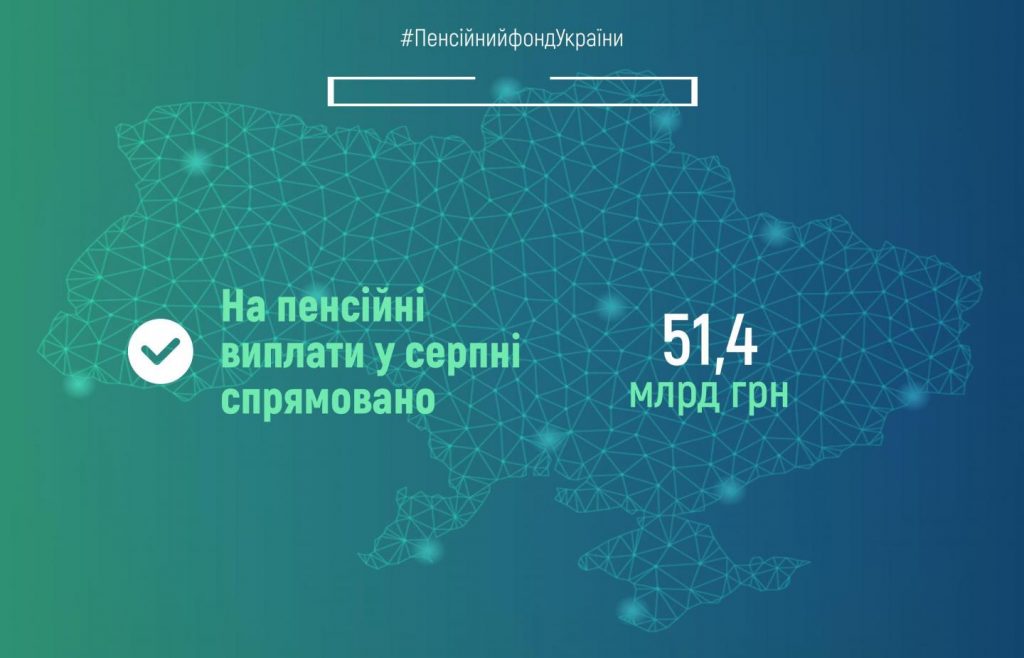 Фінансування пенсій серпня завершено finansuvannya 25 1024x658