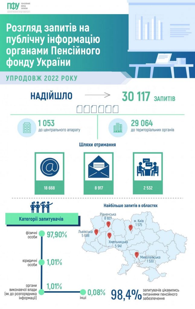 zapyty 2023 1 646x1024