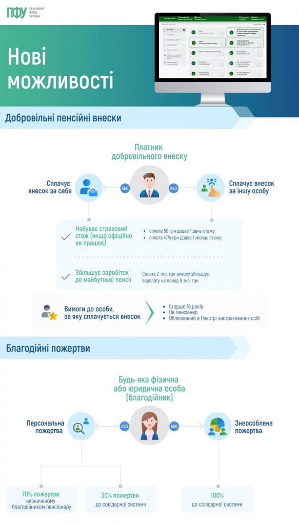 Novi mozhlyvosti 2023 1 583x1024