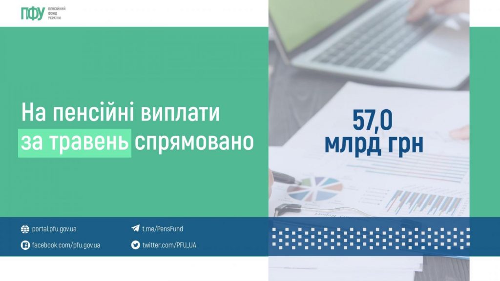 Завершено фінансування пенсій за травень piktochart 61637063 1024x576