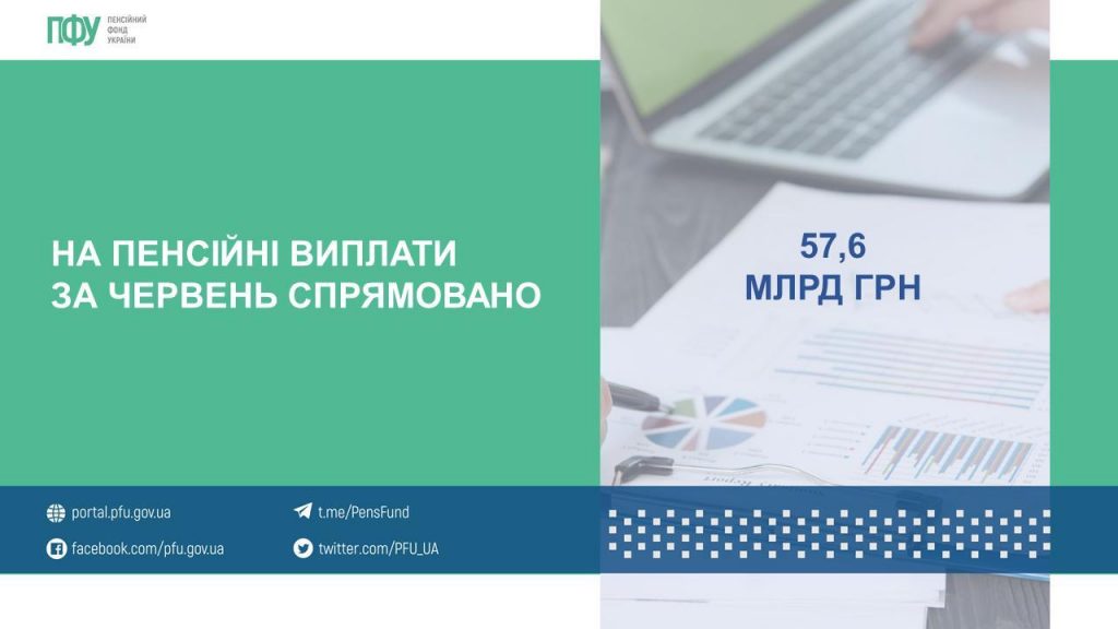 Завершено фінансування пенсій за червень 576 2 1024x576