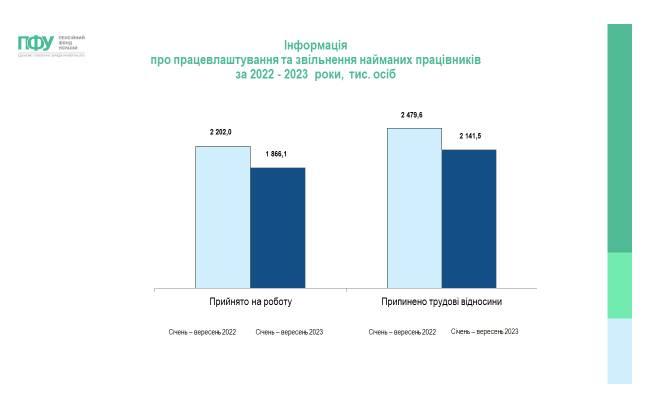 Novyj proekt 2