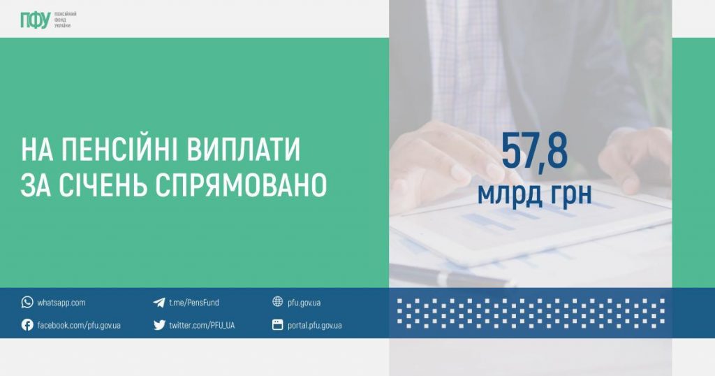 Завершено фінансування пенсій за січень FB post Finansuvannya 1024x538