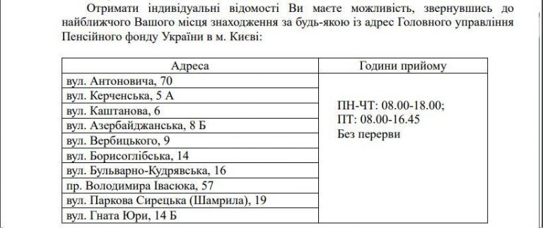 Як подати запит у Пенсійний фонд на підготовку паперових документів онлайн: інструкція 4