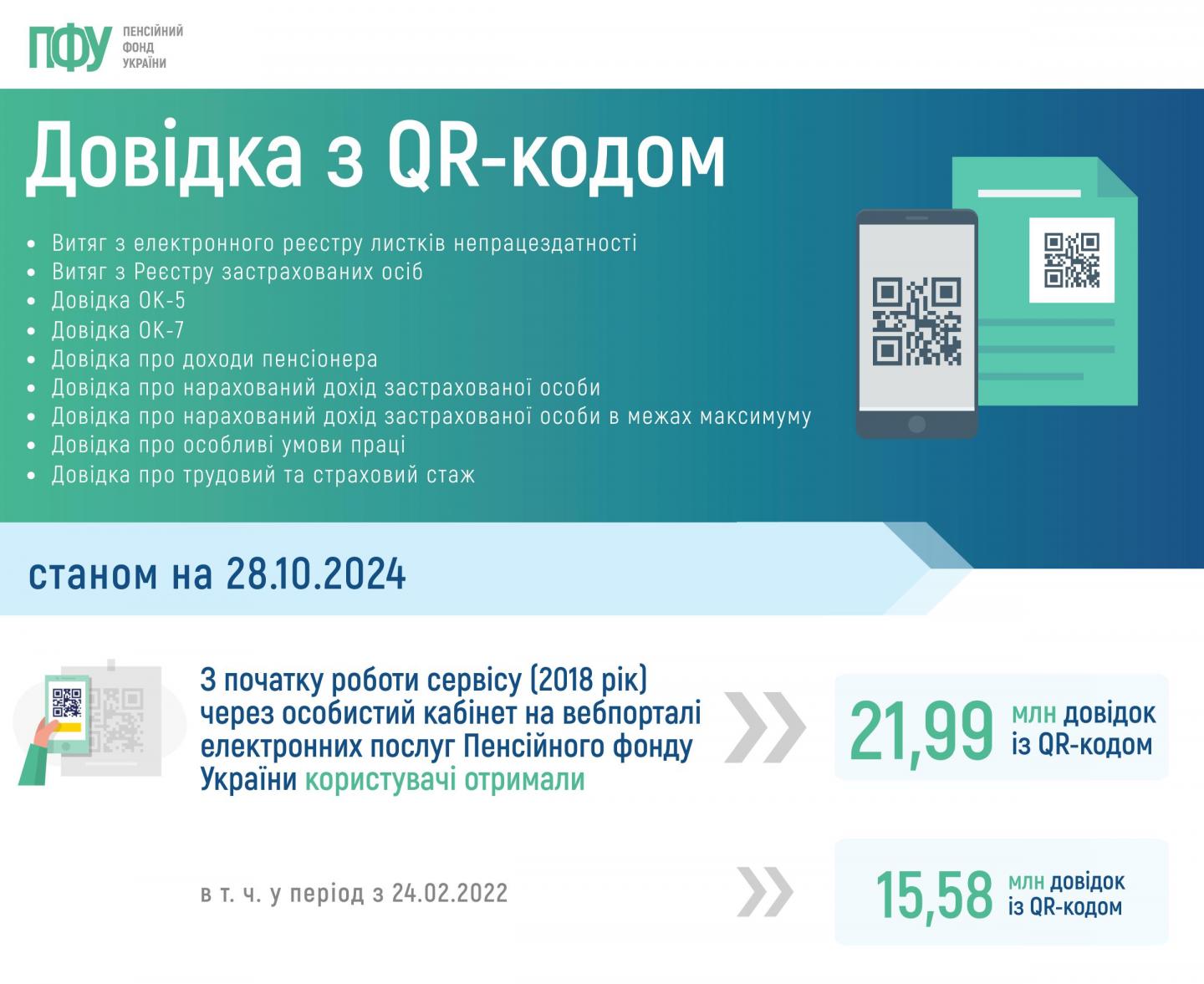 QR