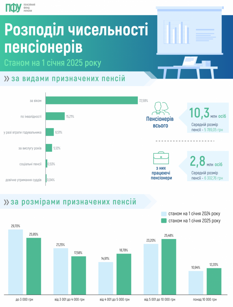 https://www.pfu.gov.ua/content/uploads/2025/01/000-768x1011.png