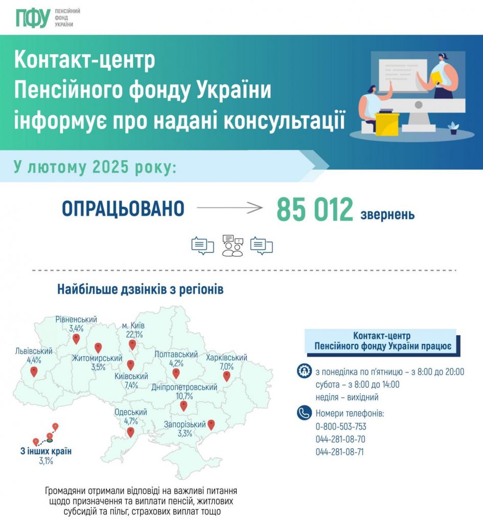 Kontakt lyutyj 945x1024