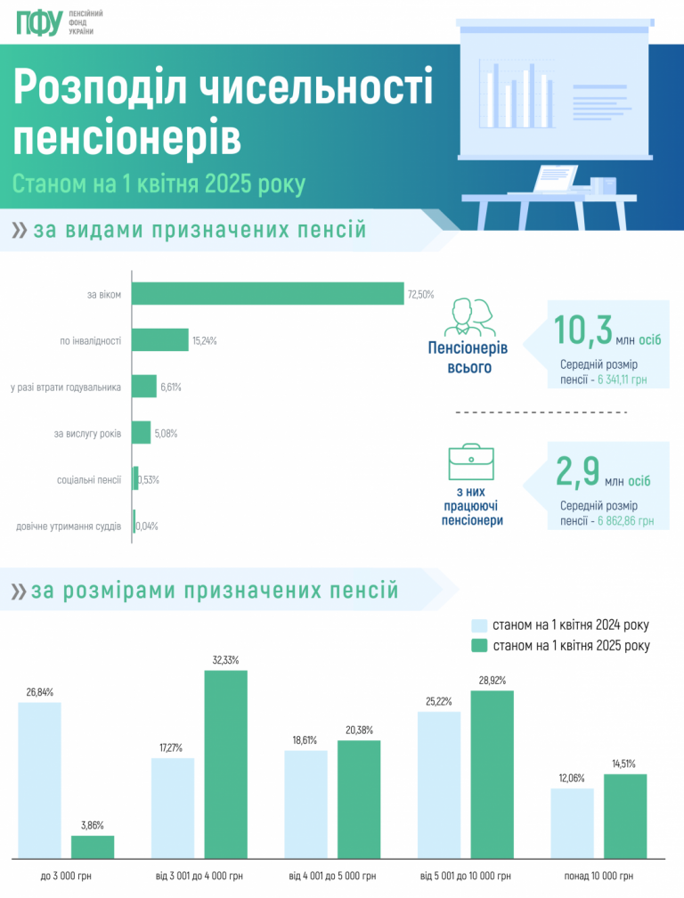 https://www.pfu.gov.ua/content/uploads/2025/04/000-768x1008.png