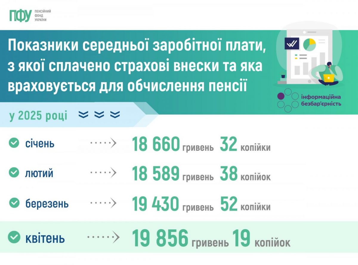 https://www.pfu.gov.ua/content/uploads/2025/05/003-2-1200x889.jpg