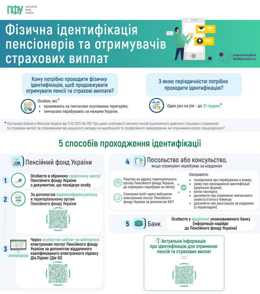 Identyfikatsiya 09.12.2025 905x1024