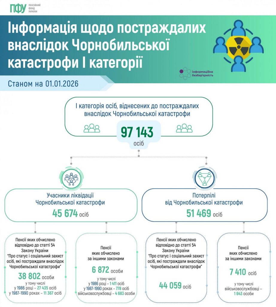 Infografika CHornobyl 1 922x1024