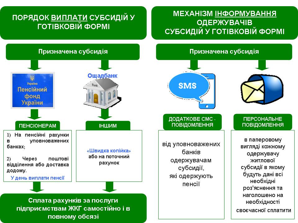 111 - До уваги пенсіонерів, які одержують субсидії