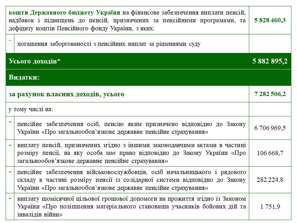 Slajd2 1 - Бюджет головного управління на 2019 рік