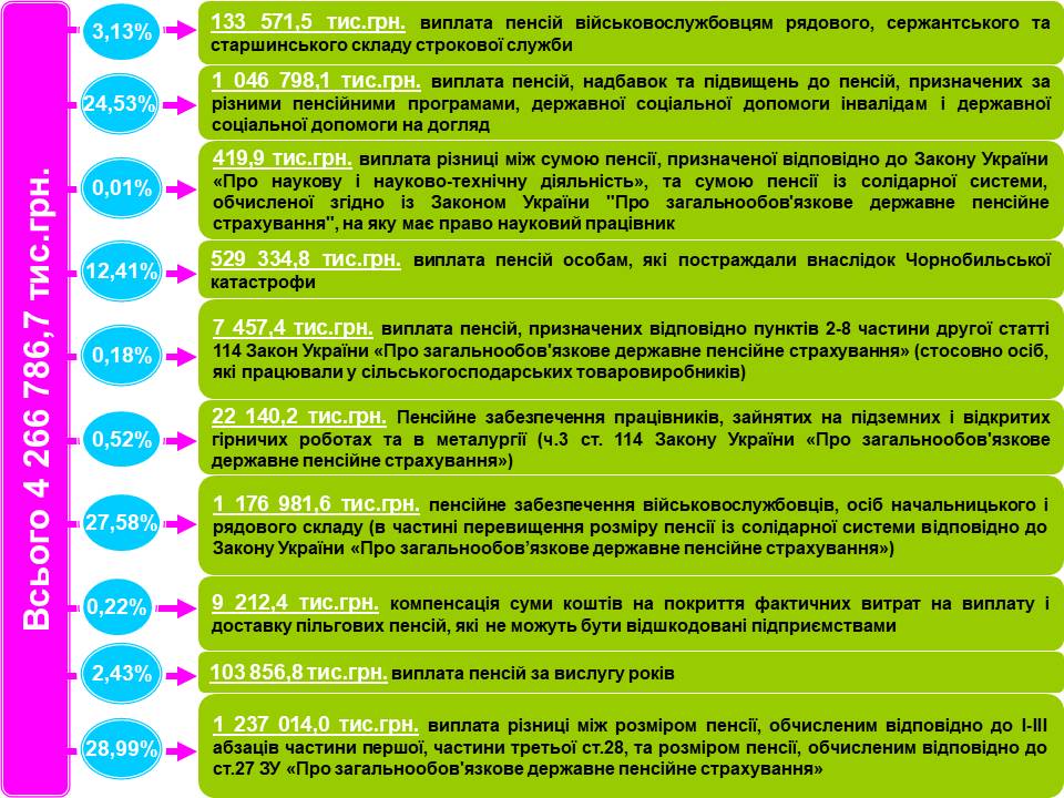 Кошти Державного бюджету України 2019 рік Slajd5 1 - Кошти Державного бюджету України 2019 рік