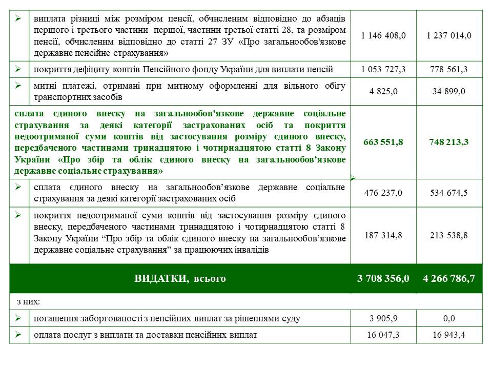 Кошти Державного бюджету України 2019 рік Slajd8 1 - Кошти Державного бюджету України 2019 рік