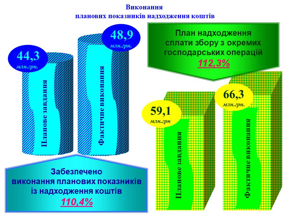 Slajd8 - Огляд основних підсумків роботи органів Пенсійного фонду України в Житомирській області за 2018 рік