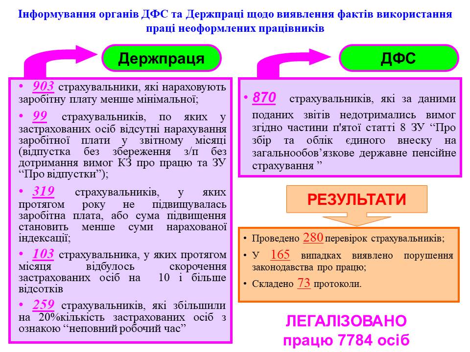 Slajd9 - Огляд основних підсумків роботи органів Пенсійного фонду України в Житомирській області за 2018 рік
