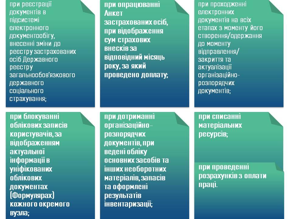 AUDYT - Результати роботи відділу внутрішнього аудиту за 9 місяців 2025 року
