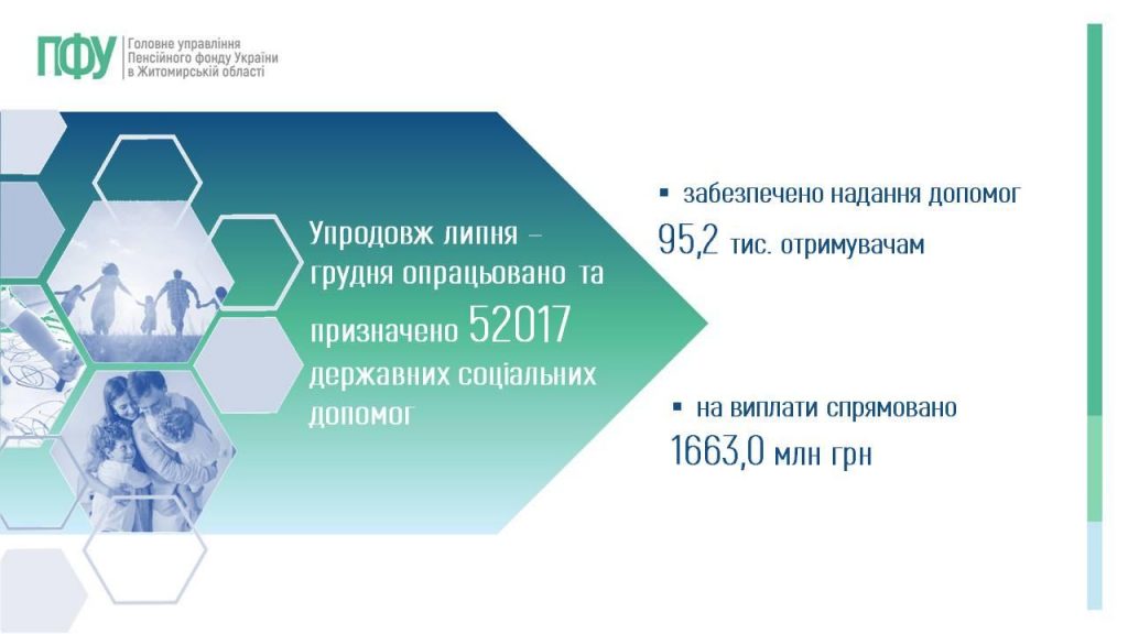 Slajd6 1024x576 - Огляд основних підсумків роботи Головного управління Пенсійного фонду України в Житомирській області за 2025 рік