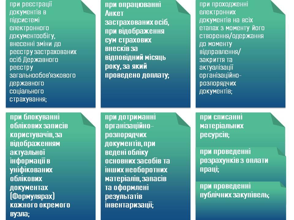 audyt 1 - Результати роботи відділу внутрішнього аудиту за 2025 рік
