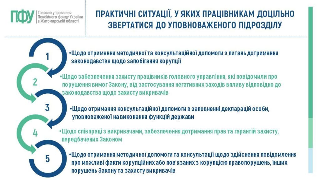 Slajd2 1024x576 - Діяльність уповноваженого підрозділу з питань запобігання корупції