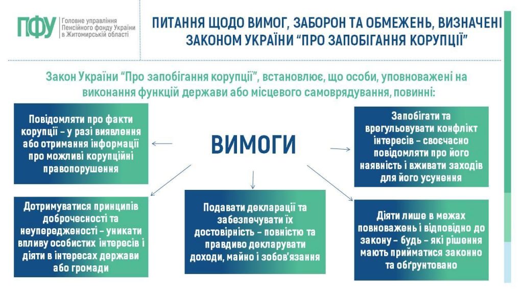 Slajd6 1024x576 - Діяльність уповноваженого підрозділу з питань запобігання корупції