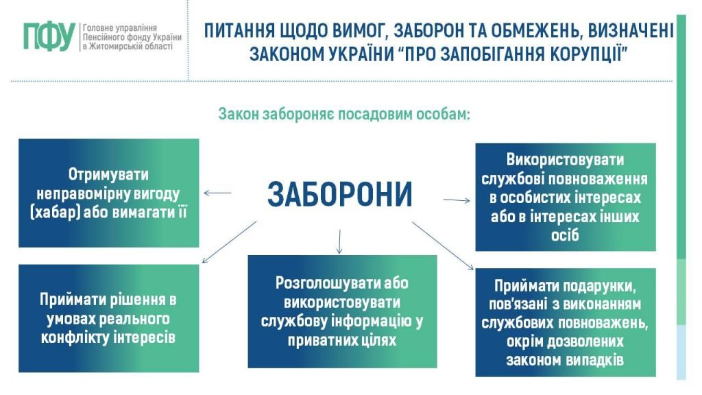 Slajd7 1024x576 - Діяльність уповноваженого підрозділу з питань запобігання корупції