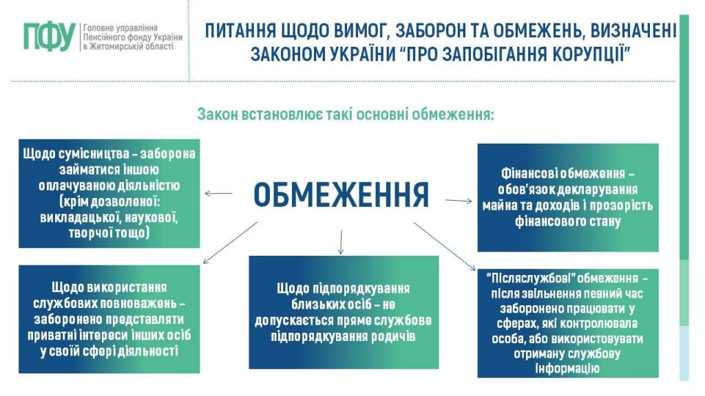 Slajd8 1024x576 - Діяльність уповноваженого підрозділу з питань запобігання корупції
