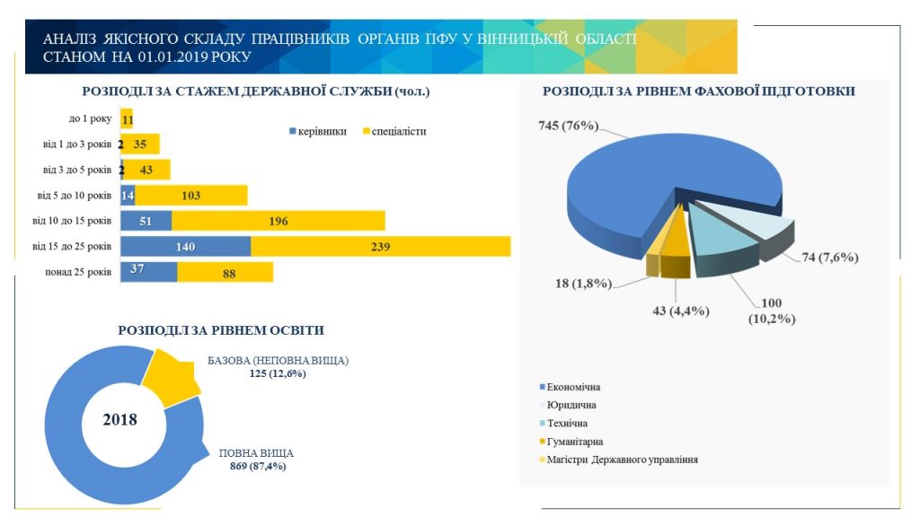 11 1024x576 - ПЕНСІЙНИКИ ВІННИЧЧИНИ ЗВІТУЮТЬ ПРО РОБОТУ ЗА МИНУЛИЙ РІК