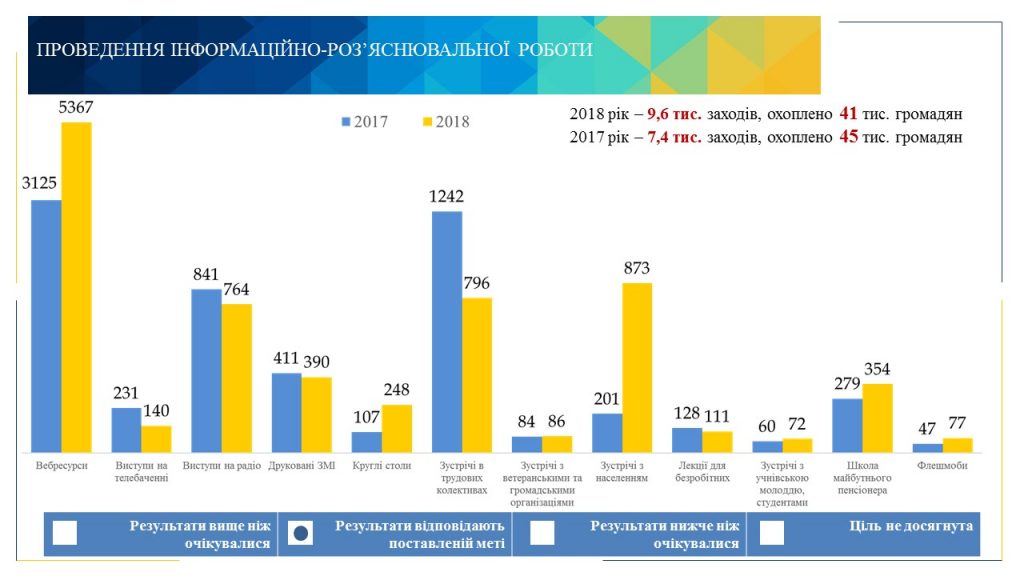 14 1024x576 - ПЕНСІЙНИКИ ВІННИЧЧИНИ ЗВІТУЮТЬ ПРО РОБОТУ ЗА МИНУЛИЙ РІК